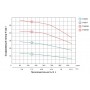 Горизонтальный насос многоступенчатый LEO 3.0  775612 ECHm2-40