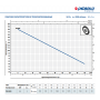 Pedrollo PQ 3000  насос вихровий-www.pedrollo.kiev.ua
